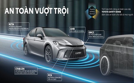 Tinh Nang An Toan Toyota Camry 2025