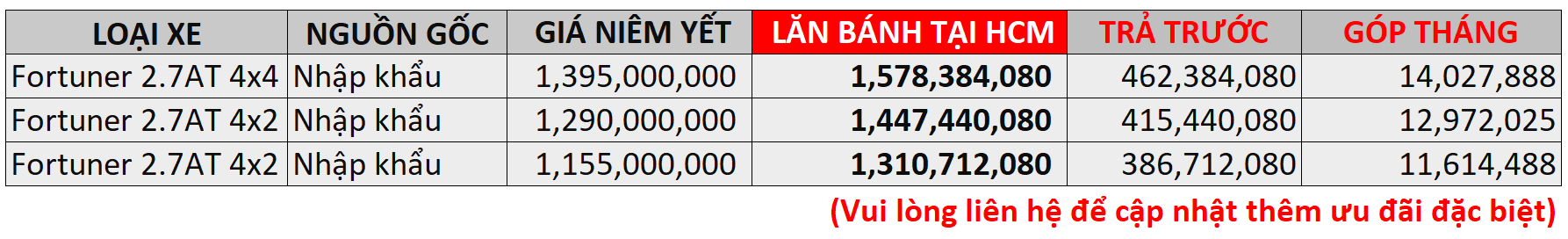 Khơi Sắc Hội, Bội Quà Vui Cùng Toyota Lý Thường Kiệt