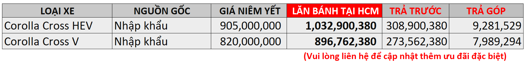 Cuối Năm Rộn Ràng - Ưu Đãi Ngập Tràn, Tiết Kiệm Hết Nấc