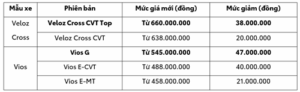 Read More About The Article Toyota Việt Nam Thông Báo Mức Giá Mới Cho Một Số Mẫu Xe Và Sự Trở Lại Của Mẫu Xe Hilux