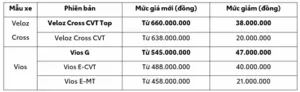 Read More About The Article Toyota Việt Nam Thông Báo Mức Giá Mới Cho Một Số Mẫu Xe Và Sự Trở Lại Của Mẫu Xe Hilux