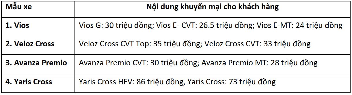 Khuyến Mại Hấp Dẫn Từ Toyota Lý Thường Kiệt Dành Cho Các Mẫu Xe Trong Tháng 11/2023