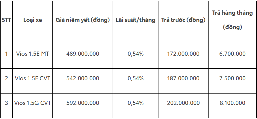 Mua Xe Vios 2022 Giảm Tiền Mặt, Ưu Đãi Khủng - Mùa Sale Siêu Khuyến Mãi