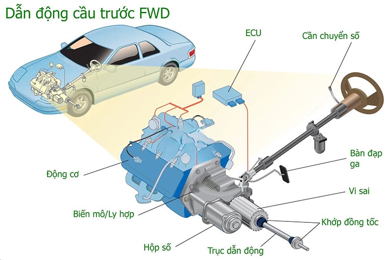 Xe Cầu Trước Là Gì? Lợi Ích Khi Sử Dụng Xe Cầu Trước