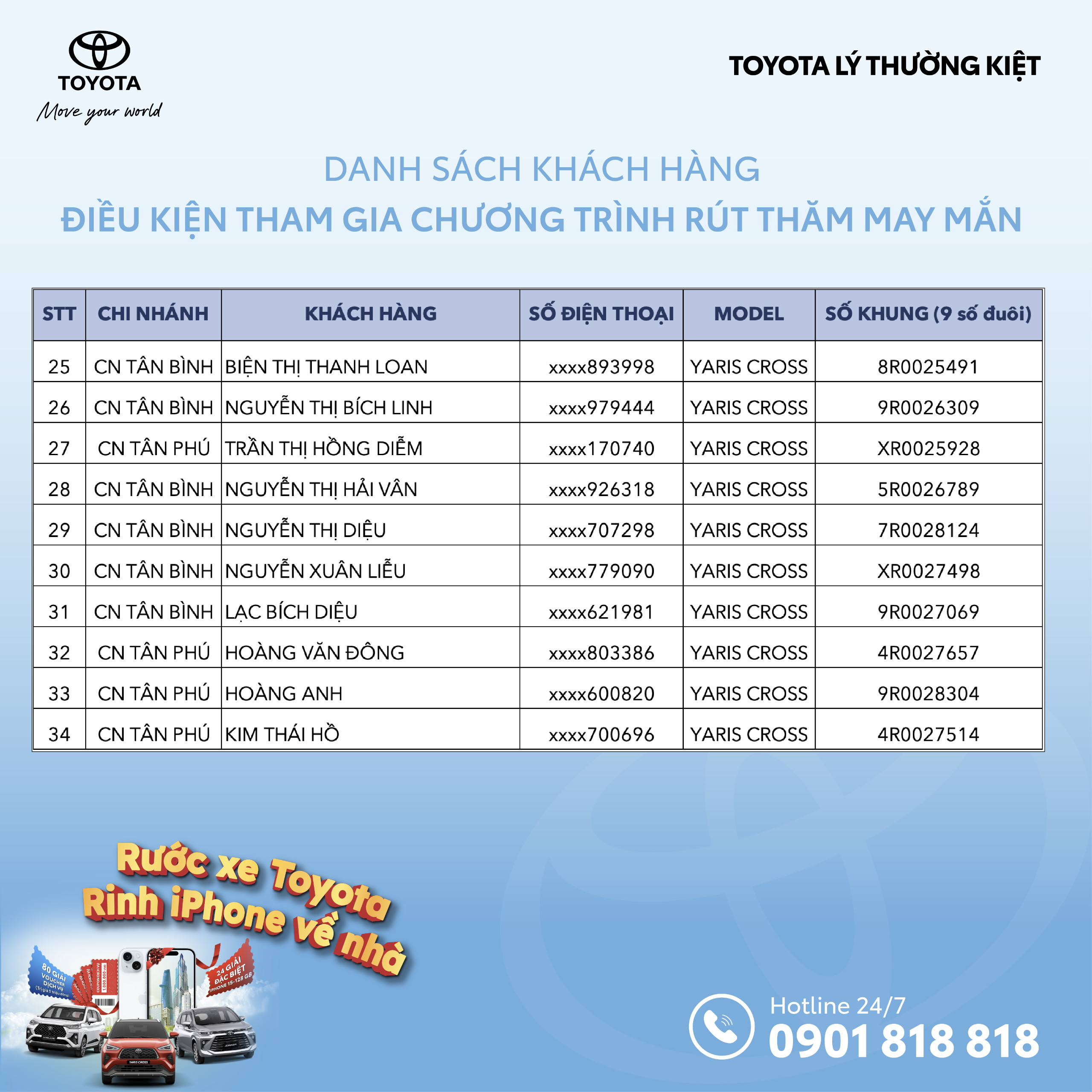 Toyota Lý Thường Kiệt Công Bố Danh Sách Chính Thức Khách Hàng Đủ Điều Kiện Tham Gia Chương Trình Rút Thăm May Mắn Rước Xe Toyota - Rinh Iphone Về Nhà