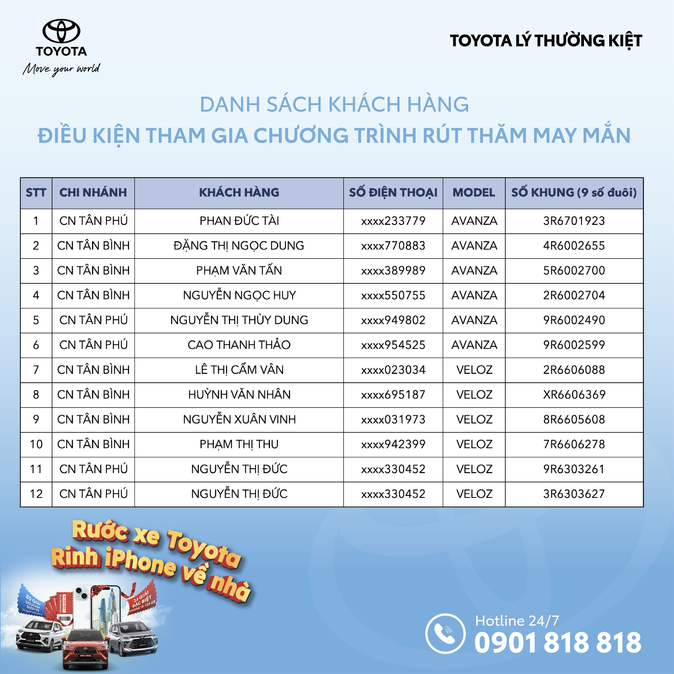 Toyota Lý Thường Kiệt Công Bố Danh Sách Chính Thức Khách Hàng Đủ Điều Kiện Tham Gia Chương Trình Rút Thăm May Mắn Rước Xe Toyota - Rinh Iphone Về Nhà