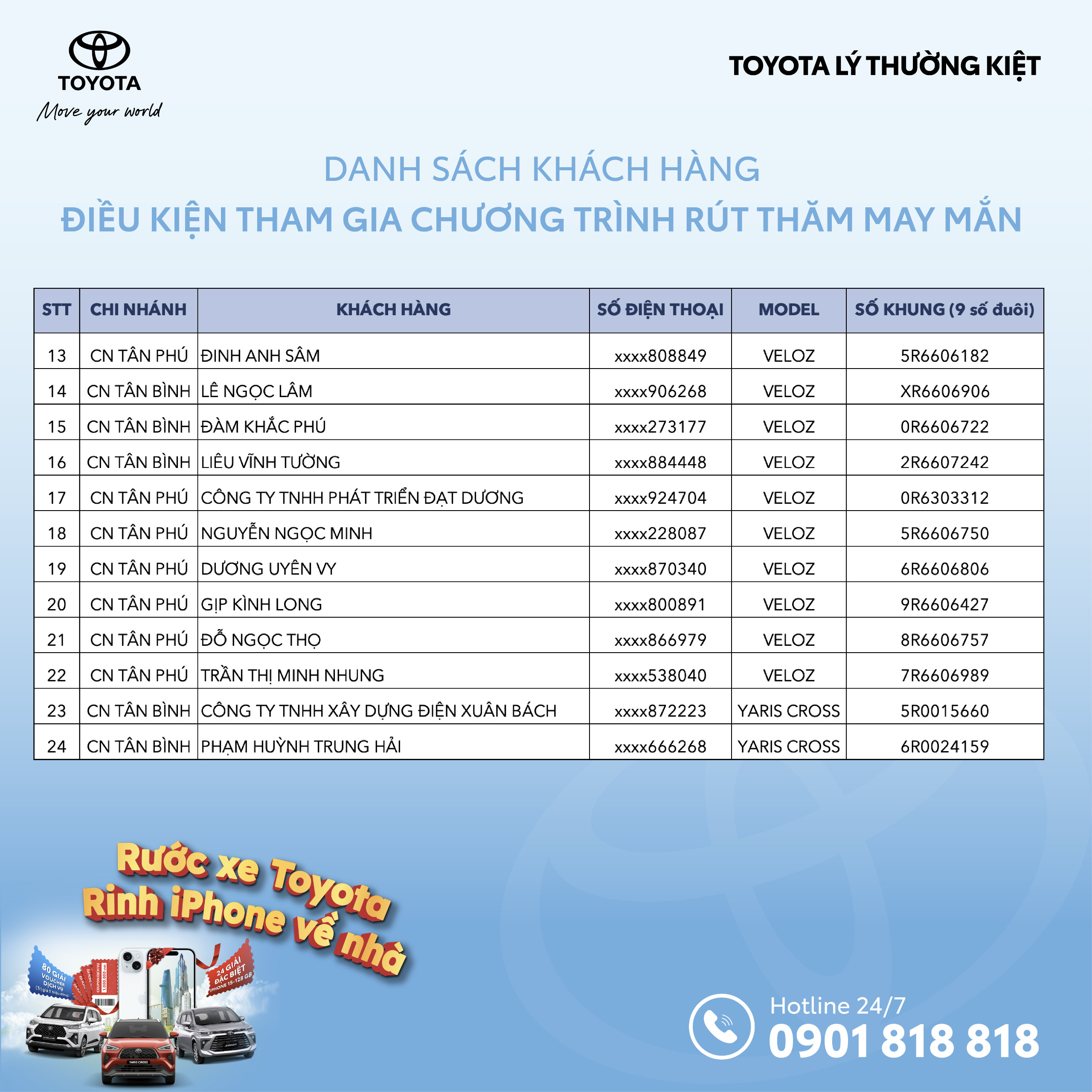 Toyota Lý Thường Kiệt Công Bố Danh Sách Chính Thức Khách Hàng Đủ Điều Kiện Tham Gia Chương Trình Rút Thăm May Mắn Rước Xe Toyota - Rinh Iphone Về Nhà