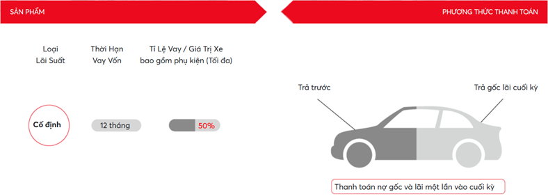 Tư Vấn Mua Xe Trả Góp