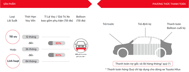 Tư Vấn Mua Xe Trả Góp