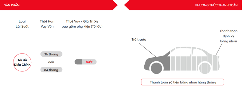 Tư Vấn Mua Xe Trả Góp