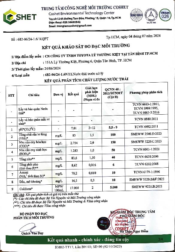 Kết Quả Khảo Sát Đo Đạc Môi Trường