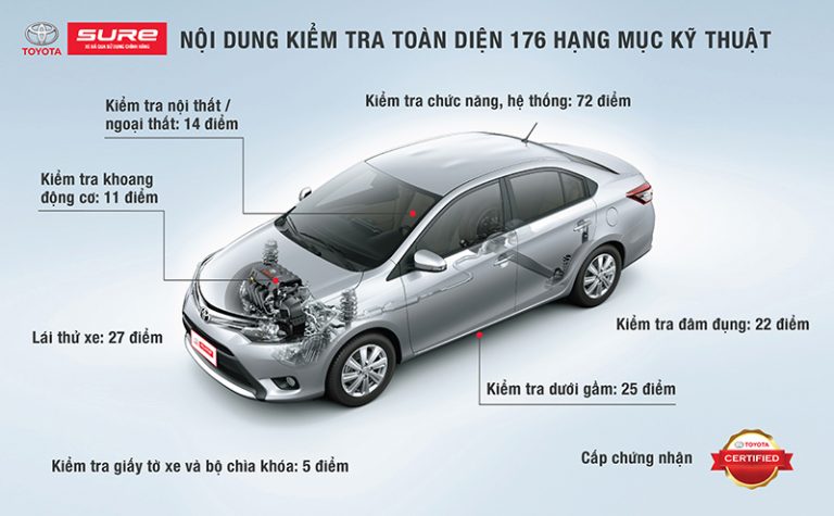 Bật Mí Địa Điểm Mua Xe Cũ Giá Tốt - Chọn Toyota Lý Thường Kiệt