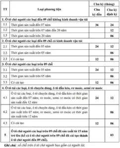 Read More About The Article Các Quy Định Mới Về Ô Tô Áp Dụng Năm 2023 – Bất Kỳ Ai Sử Dụng Xe Cũng Nên Biết
