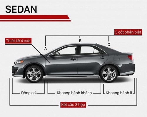 Dòng Xe Sedan Là Gì? Ưu Điểm &Amp; Cách Phân Biệt Với Hatchback, Mpv, Suv, Coupe