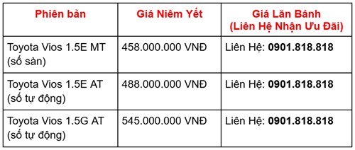 Bang Gia Xe Toyota Vios 2025