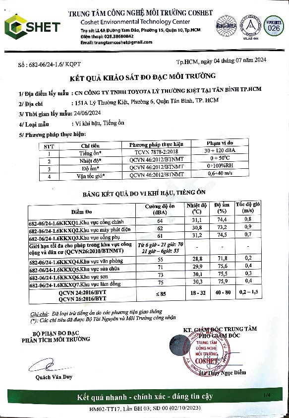 You Are Currently Viewing Kết Quả Khảo Sát Đo Đạc Môi Trường