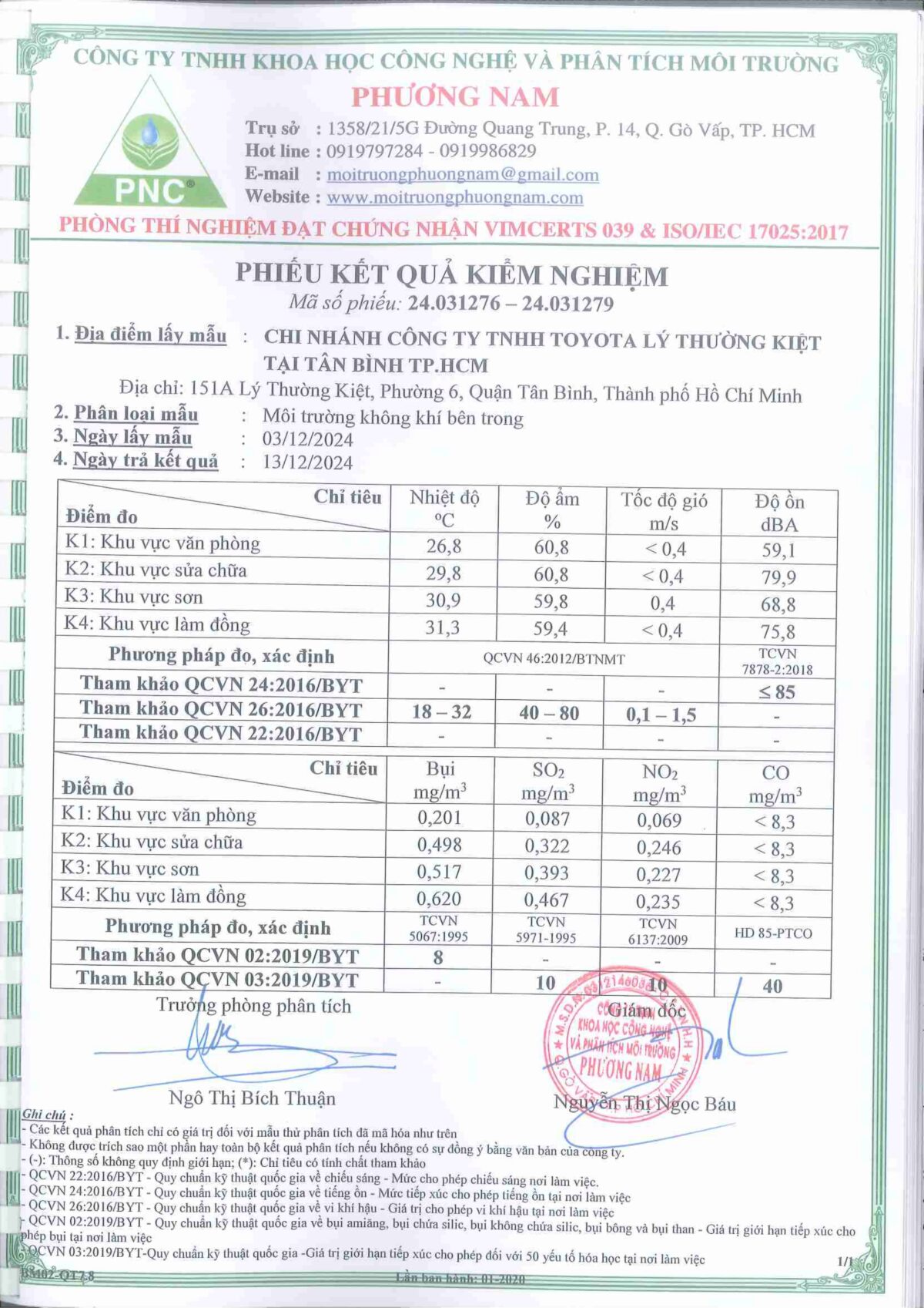You Are Currently Viewing Kết Quả Quan Trắc Môi Trường Quý 4/2024