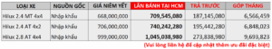 Read More About The Article Toyota Hilux Phiên Bản Nâng Cấp – Ưu Đãi 50% Phí Trước Bạ