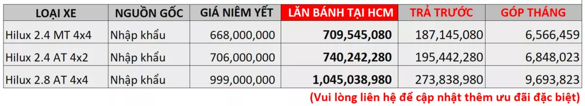 Read More About The Article Khơi Sắc Hội, Bội Quà Vui Cùng Toyota Lý Thường Kiệt