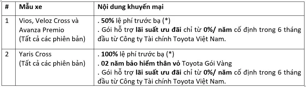 You Are Currently Viewing Khuyến Mại Hấp Dẫn Từ Toyota Lý Thường Kiệt Dành Cho Các Mẫu Xe Trong Tháng 11/2023