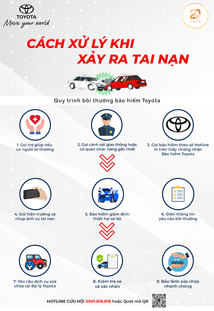 Mách Bạn Cách Xử Lý Khi Xảy Ra Tai Nạn