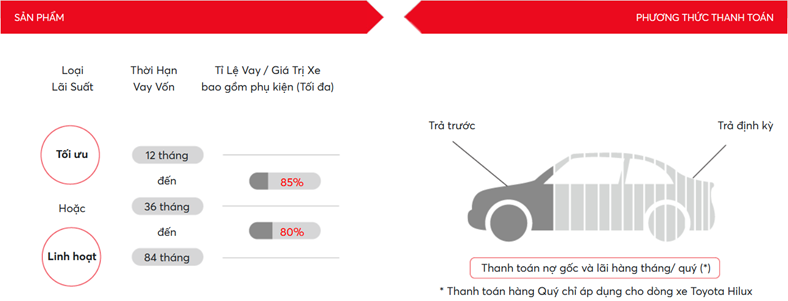 Tư Vấn Mua Xe Trả Góp