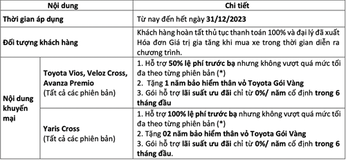 Toyota Việt Nam Công Bố Doanh Số Bán Hàng Tháng 11