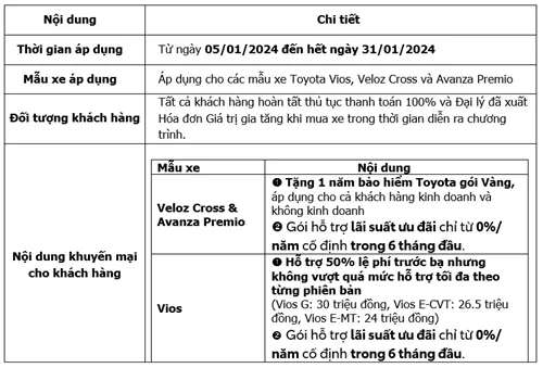 You Are Currently Viewing Toyota Và Hệ Thống Đại Lý Tiếp Tục Khuyến Mại Hấp Dẫn Cho Các Mẫu Xe Toyota Trong Tháng 01/2024