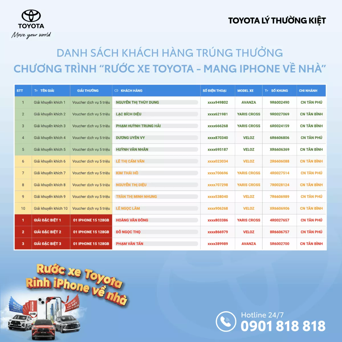 You Are Currently Viewing Xin Chúc Mừng Các Khách Hàng Trúng Giải Chương Trình “Rước Xe Toyota – Mang Iphone Về Nhà”