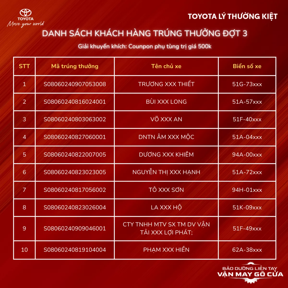 Xin Chúc Mừng Các Khách Hàng Trúng Giải Coupon Chương Trình &Quot;Bảo Dưỡng Liền Tay, Vận May Gõ Cửa&Quot; - Đợt 3