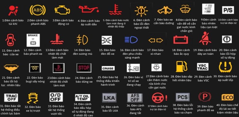You Are Currently Viewing Ý Nghĩa 40 Biểu Tượng Trên Taplo Xe Toyota