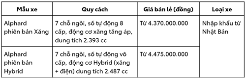 Toyota Việt Nam Giới Thiệu Alphard Hoàn Toàn Mới 2023