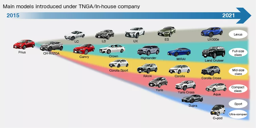 Tnga