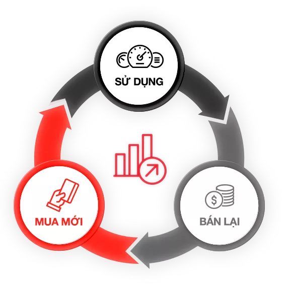 Thông Điệp Tổng Giám Đốc Toyota